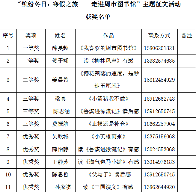 主题征文活动获奖名单.png